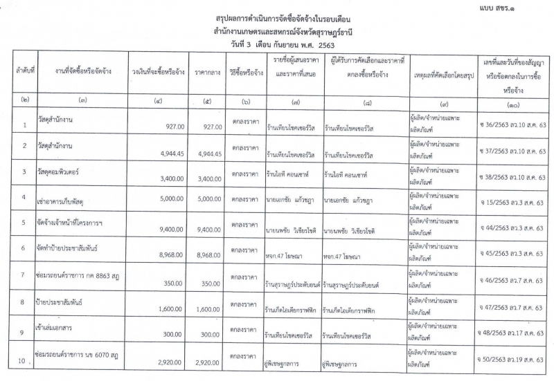 สรุปผลการจัดซื้อจัดจ้างประจำเดือน กันยายน 2563