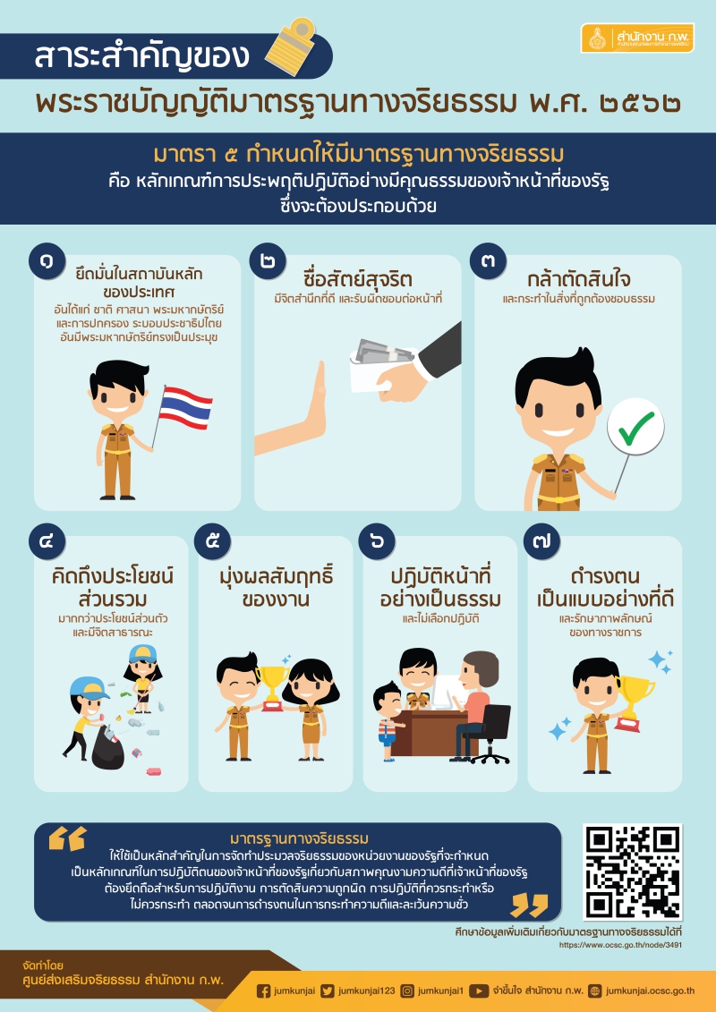 สาระสำคัญของ พระราชบัญญัติมาตรฐานทางจริยธรรม พ.ศ. 2562