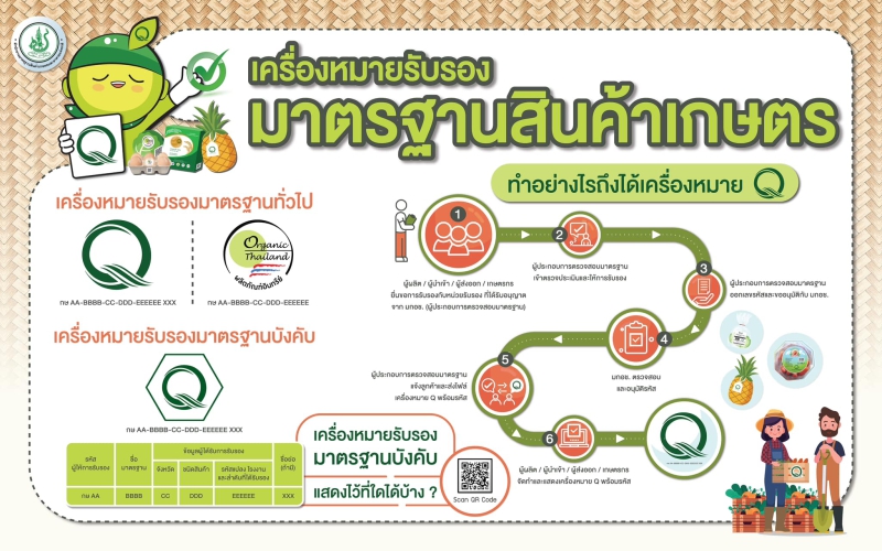 เครื่องหมายรับรองมาตรฐานสินค้าเกษตร