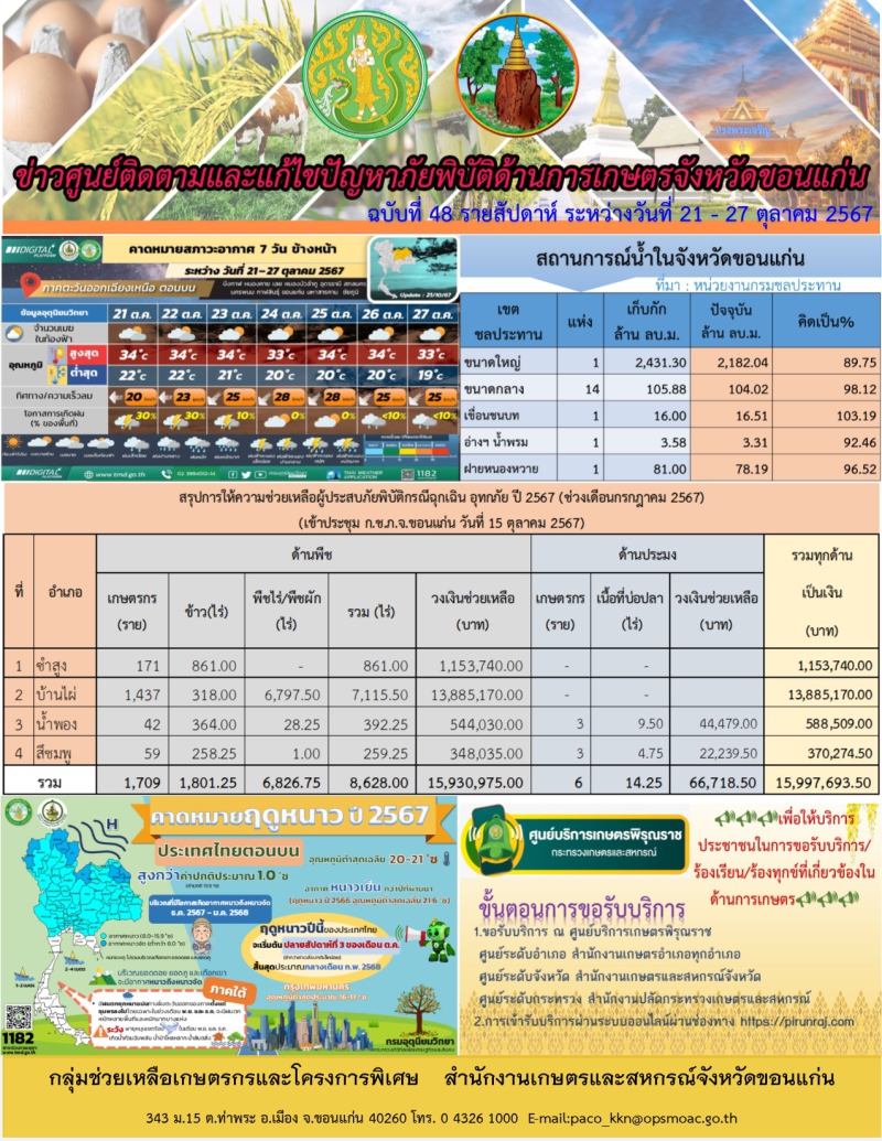 ข่าวศูนย์ติดตามและแก้ไขปัญหาภัยพิบัติด้านการเกษตรจังหวัดขอนแก่น