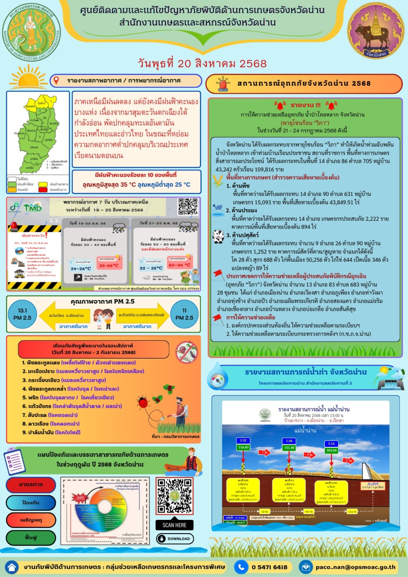 ศูนย์ติดตามและแก้ไขปัญหาภัยพิบัติด้านการเกษตรจังหวัดน่าน