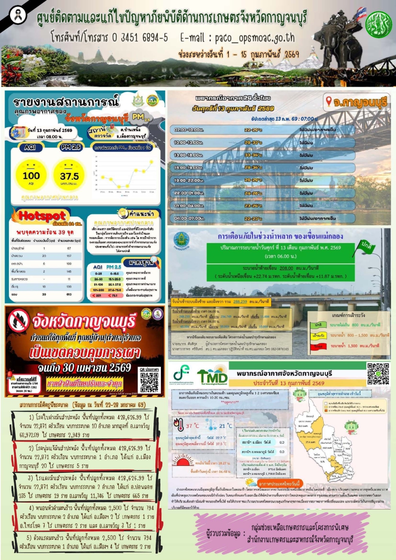 สรุปสถานการณ์ภัยพิบัติจังหวัดกาญจนบุรี