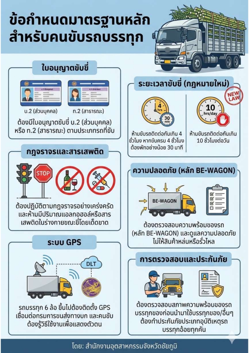 ประชาสัมพันธ์มาตรการและข้อเสนอแนะในการขนส่งอ้อยสู่โรงงานผลิตน้ำตาล