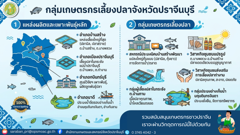 ร่วมสนับสนุนเกษตรกรผู้เลี้ยงปลาในจังหวัดปราจีนบุรี
