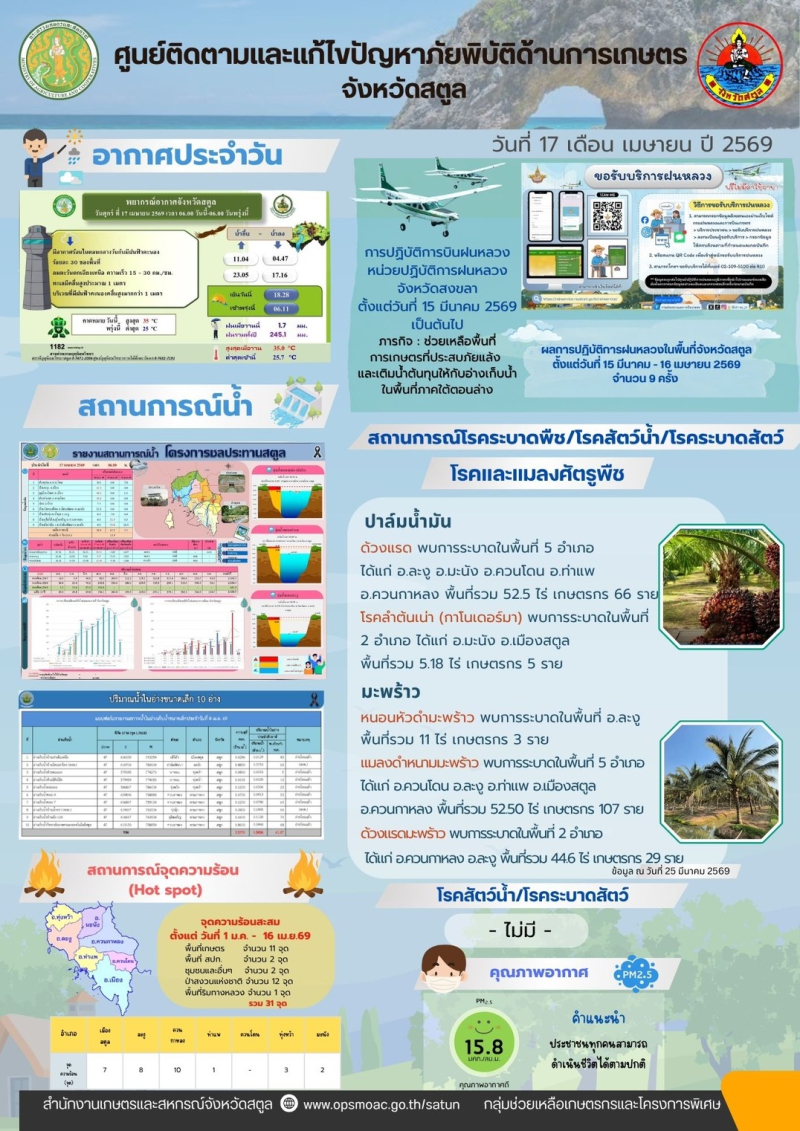รายงานศูนย์ติอดตามและแก้ไขปัญหาภัยพิบัติด้านการเกษตรจังหวัดสตูล