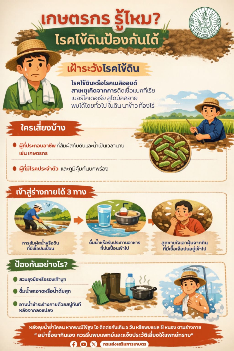 การป้องกันโรคไข้ดิน