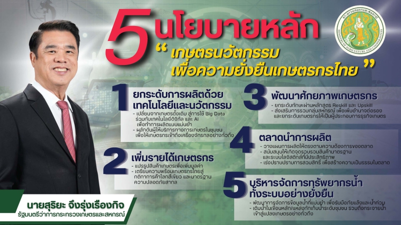 5นโยบายหลักเกษตรนวัตกรรมเพื่อความยั่งยืนเกษตรกรไทย