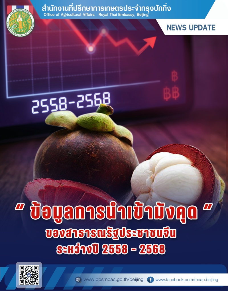 บทวิเคราะห์ข้อมูลการนำเข้ามังคุดของสาธารณรัฐประชาชนจีน