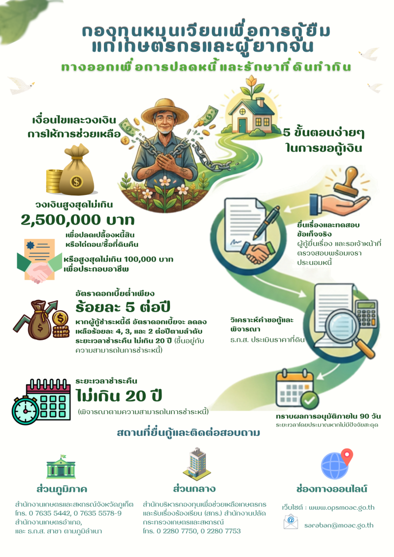 ข่าวดี!ปลดหนี้ที่ดินทำกินได้