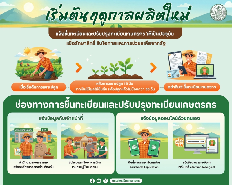 เริ่มต้นฤดูกาลผลิตใหม่ปลูกแล้วอย่าลืมแจ้งขึ้นทะเบียนและปรับปรุงทะเบียนเกษตรกรให้เป็นปัจจุบัน