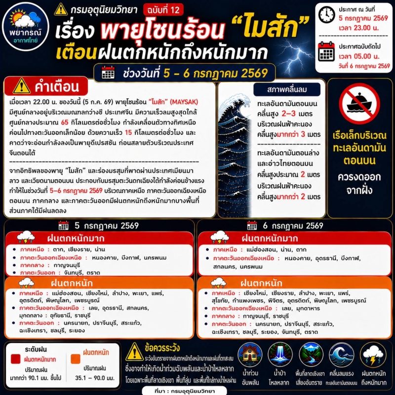 กรมอุตุนิยมวิทยา ฉบับที่ 12 เรื่อง พายุโซนร้อน ไมสัก