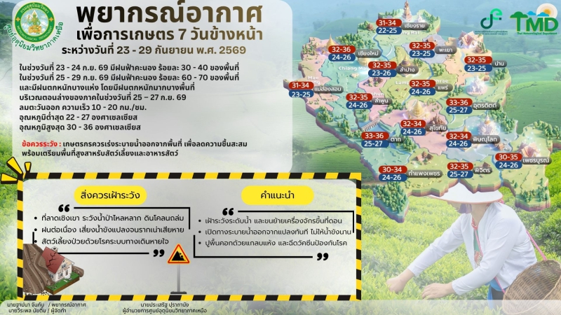 พยากรณ์อากาศเพื่อการเกษตร