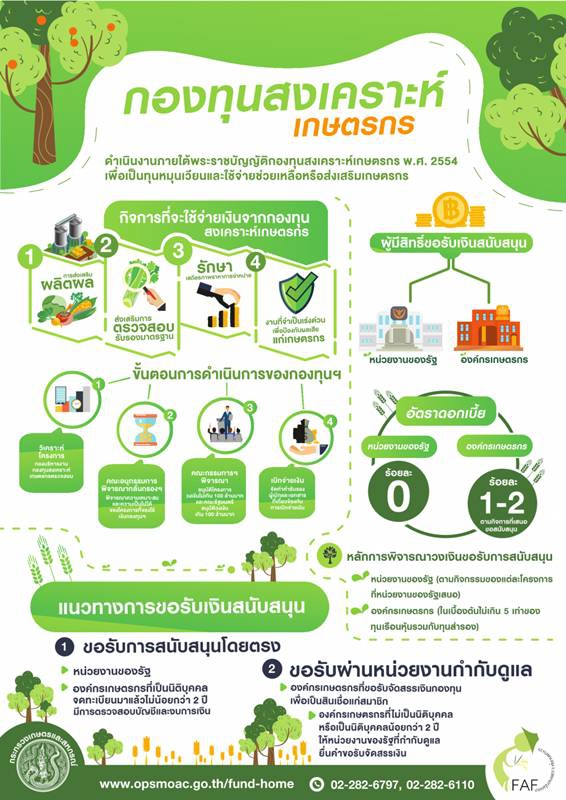 กองทุนสงเคราะห์เกษตรกร