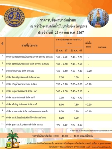 ราคารับซื้อผลปาล์มน้ำมัน ประจำวันที่ 22 ตุลาคม 2567