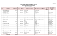 สรุปผลการดำเนินการจัดซื้อจัดจ้างในรอบเดือนกุมภาพันธ์