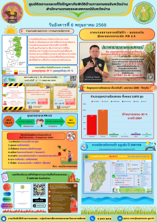 ศูนย์ติดตามและแก้ไขปัญหาภัยพิบัติด้านการเกษตรจังหวัดน่าน