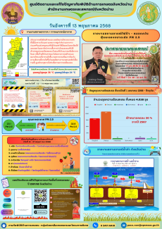 ศูนย์ติดตามและแก้ไขปัญหาภัยพิบัติด้านการเกษตรจังหวัดน่าน