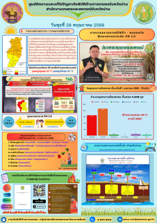 ศูนย์ติดตามและแก้ไขปัญหาภัยพิบัติด้านการเกษตรจังหวัดน่าน