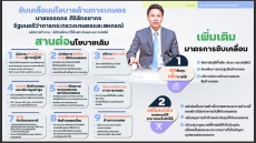 นโยบายรัฐมนตรีว่าการกระทรวงเกษตรและสหกรณ์