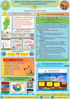 ศูนย์ติดตามและแก้ไขปัญหาภัยพิบัติด้านการเกษตรจังหวัดน่าน