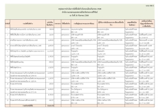 สรุปผลการดำเนินการจัดซื้อจัดจ้างในรอบเดือนกันยายน