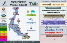 พยากรณ์อากาศภาคใต้ฝั่งตะวันออก