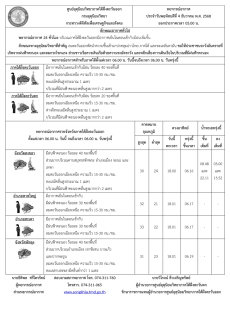 พยากรณ์อากาศ ประจำวัน 4 ธันวาคม 2568