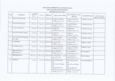 รายงานจัดซื้อจัดจ้างประจำเดือนพฤศจิกายน 2568 (แบบ สขร.1)
