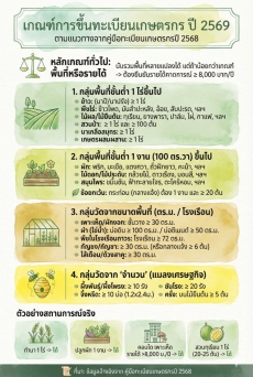 เกณฑ์พื้นที่ขึ้นทะเบียนเกษตรกร ปี 2569
