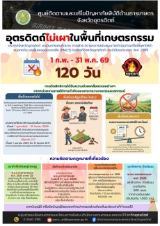 จังหวัดอุตรดิตถ์ประกาศ