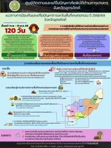 จังหวัดอุตรดิตถ์เดินหน้าเข้มมาตรการแก้ปัญหาการเผาในพื้นที่เกษตรกรรม