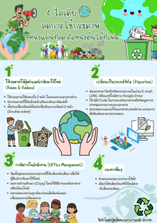 4 ไอเดีย ลดการใช้กระดาษ