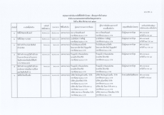 รายงานจัดซื้อจัดจ้างประจำเดือน กุมภาพันธ์ 2569 (แบบ สขร.1)