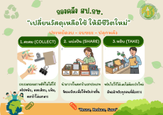 กองคลัวสป.กษ.ดำเนินกิจกรรมการเปลี่ยนวัสดุเหลือใช้