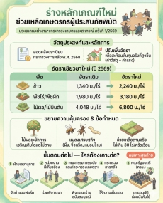 ร่างหลักเกณฑ์ใหม่
