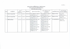 รายงานจัดซื้อจัดจ้างประจำเดือน มีนาคม 2569 (แบบ สขร.1)