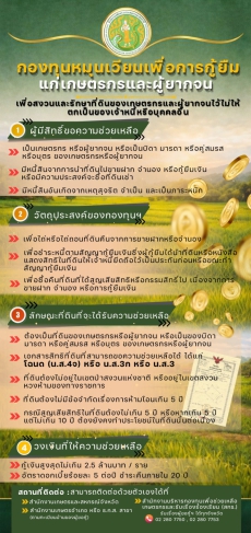 กองทุนหมุนเวียนเพื่อการกู้ยืมแก่เกษตรกรและผู้ยากจน