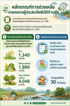 หลักเกณฑ์การช่วยเหลือเกษตรกรผู้ประสบภัยพิบัติด้านพืช