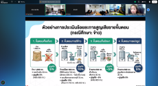 การประชุมชี้แจงแนวทางการจัดทำร้อยละการสูญเสียอาหาร