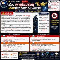 กรมอุตุนิยมวิทยา ฉบับที่ 12 เรื่อง พายุโซนร้อน ไมสัก
