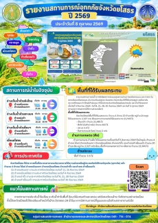รายงานสถานการณ์อุทกภัย