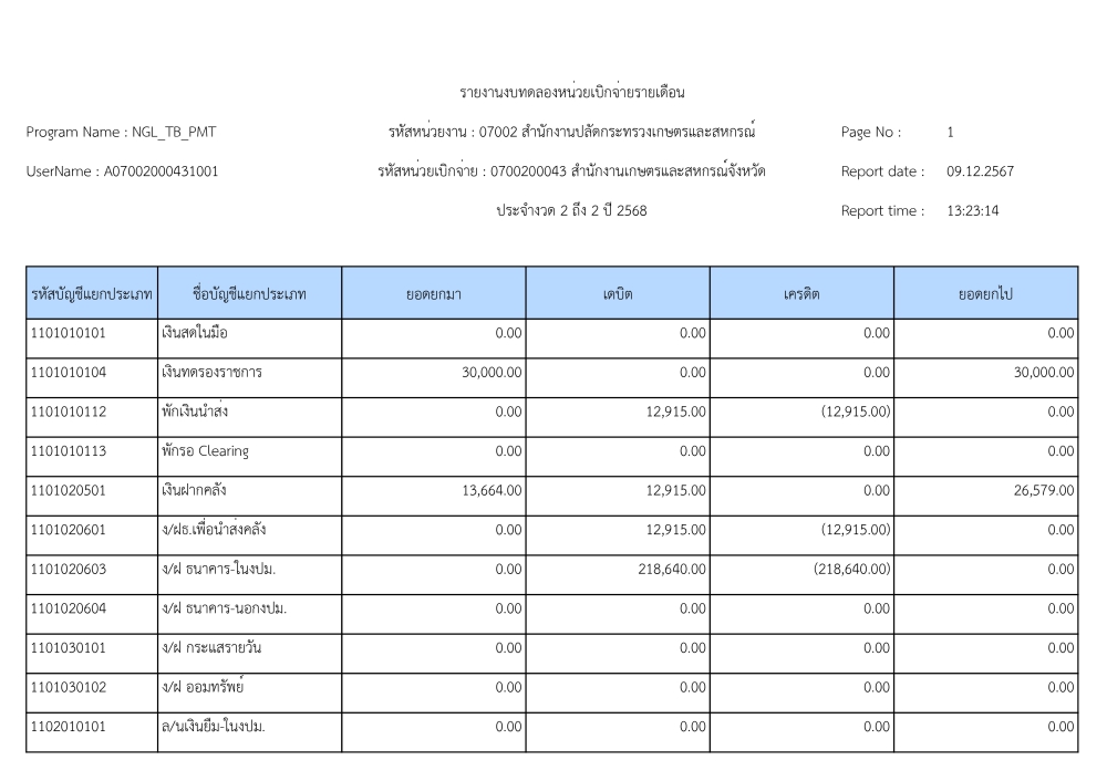 รายงานงบทดลองเบิกจ่ายรายเดือน