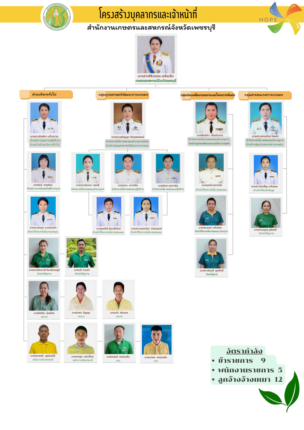 MOAC Image