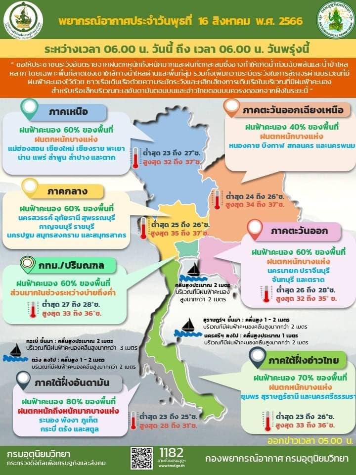 พยากรณ์อากาศ 24 ชั่วโมงข้างหน้า (16 ส.ค. 66)