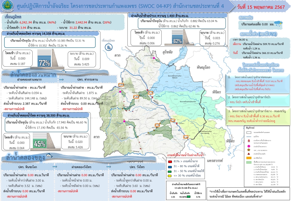 รายงานสถานการณ์ศูนย์ปฏิบัติการน้ำอัจฉริยะ