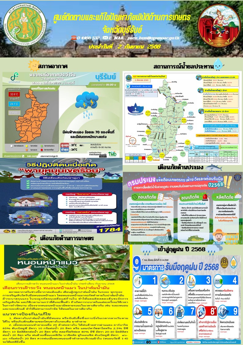 รายงานสถานการณ์ภัยพิบัติด้านการเกษตร