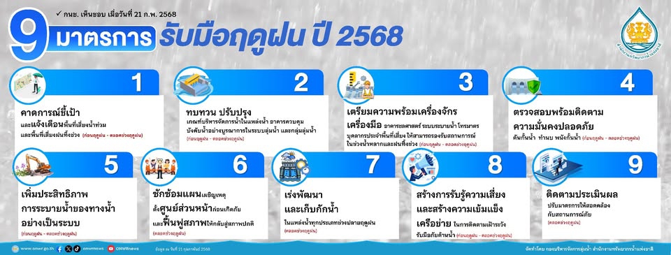 9 มาตรการ รับมือฤดูฝน