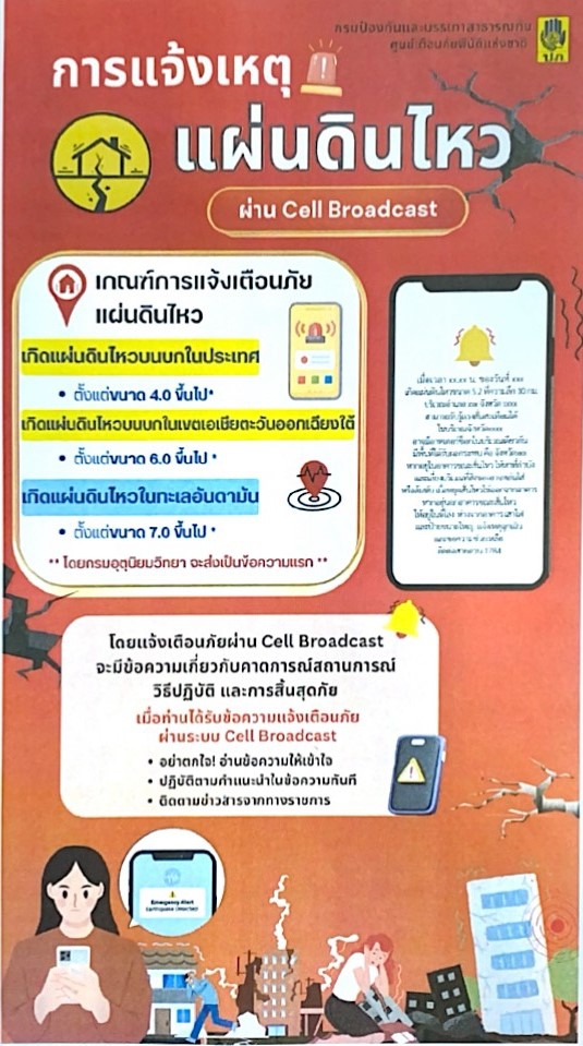 ประชาสัมพันธ์การสร้างการรับรู้การใช้งานระบบแจ้งเตือนภัยผ่านสัญญาณโทรศัพท์เคลื่อนที่