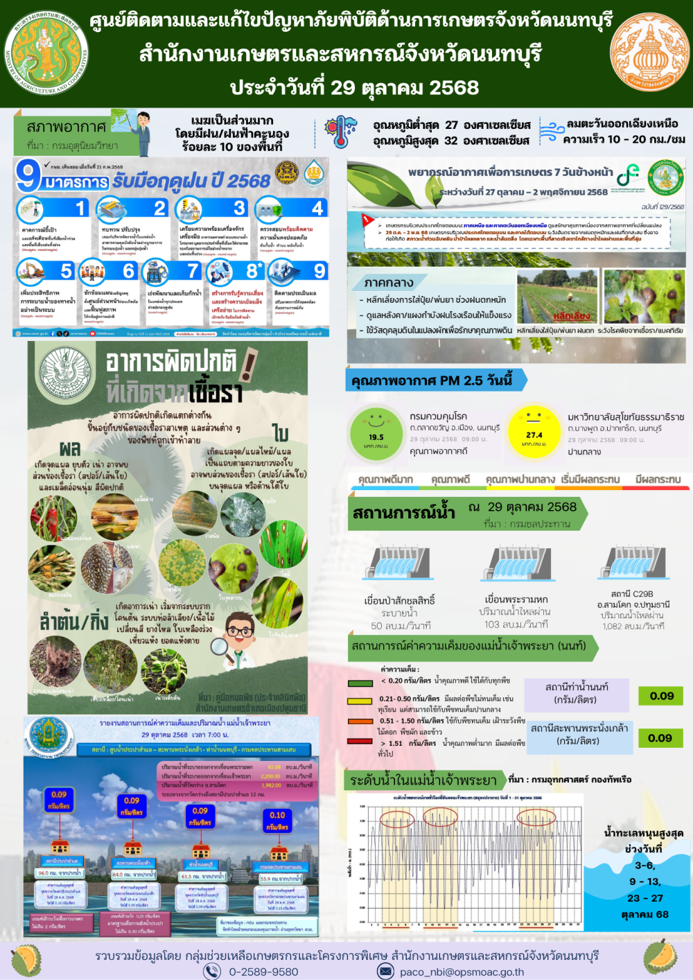 รายงานการติดตามและแก้ไขปัญหาภัยพิบัติด้านการเกษตรจังหวัดนนทบุรี