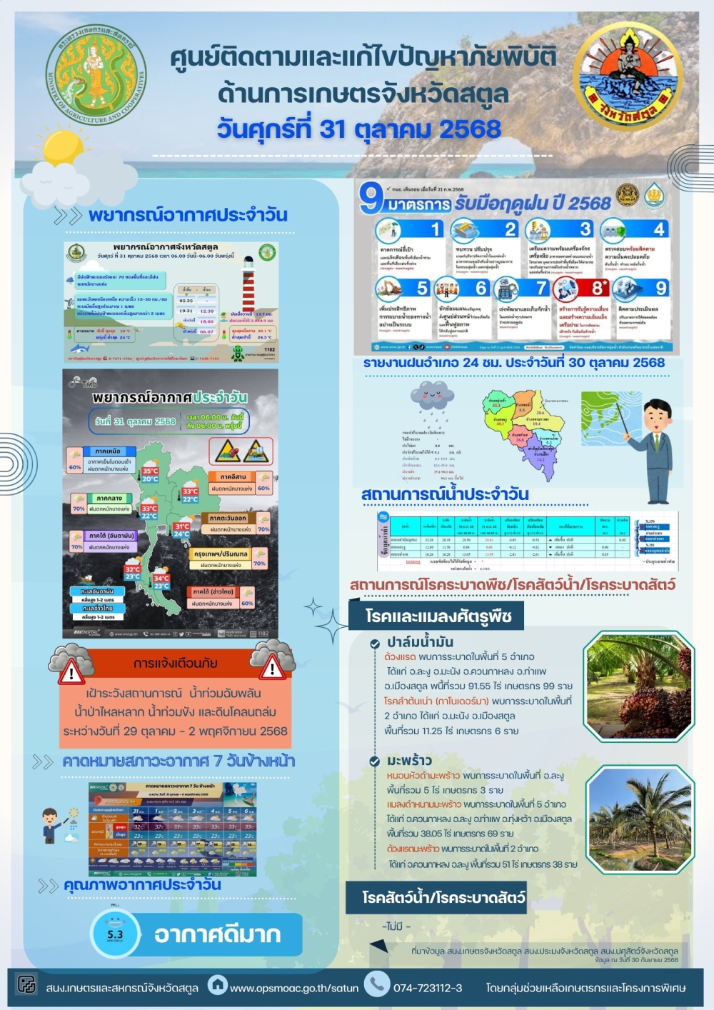 รายงานศูนย์ติดตามและแก้ไขปัญหาภัยพิบัติด้านการเกษตร